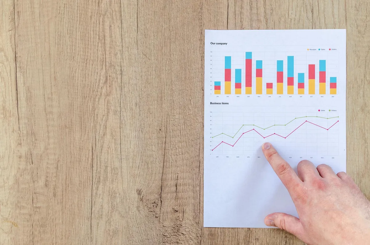 Dashboard showing customer acquisition metrics broken down by channel
